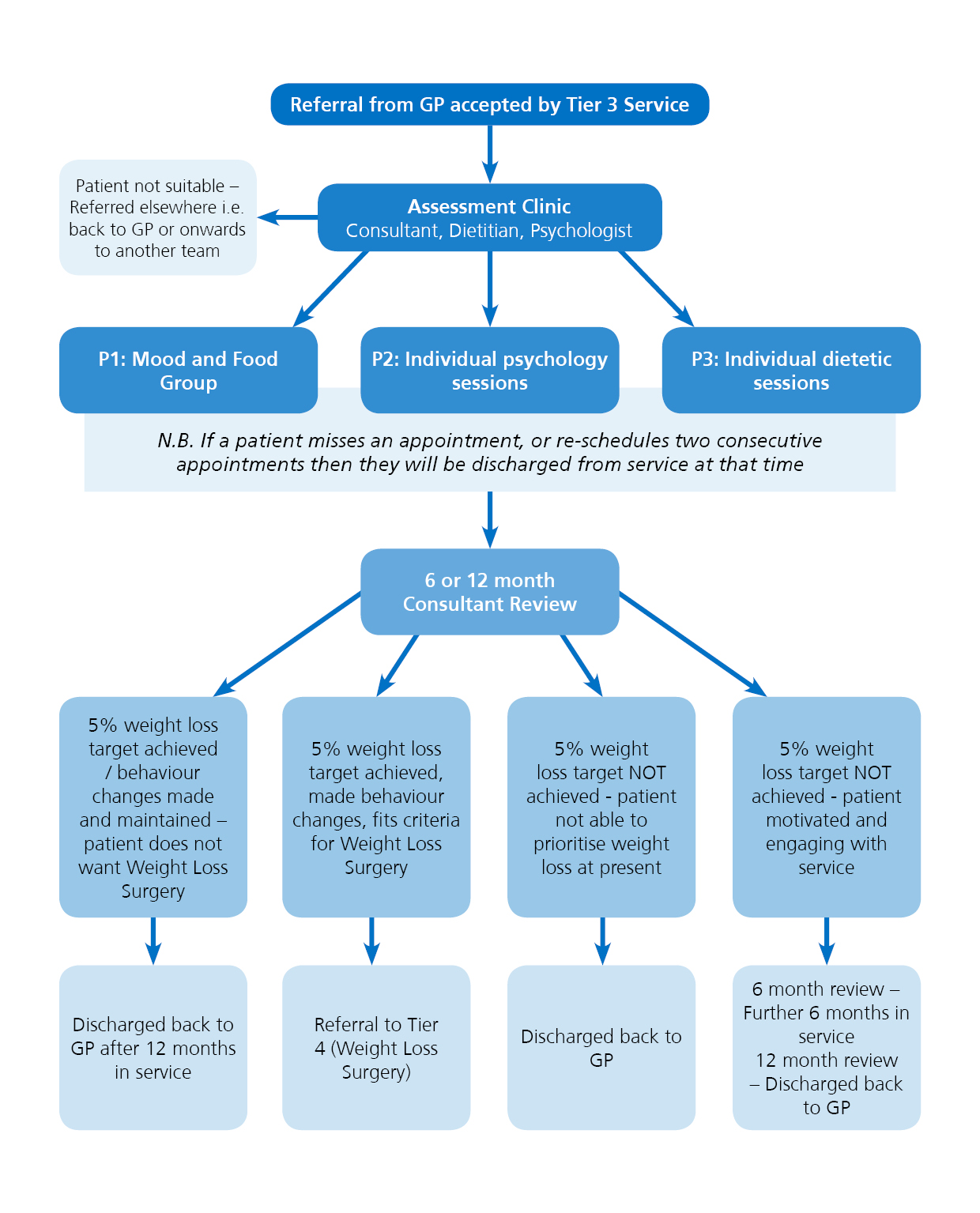 weight-loss-surgery-criteria-nhs-blog-dandk